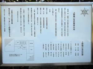 旧上野幌小学校解説