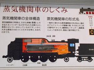 蒸気機関車の説明