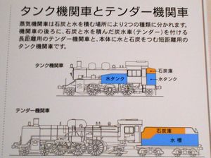 蒸気機関車の説明