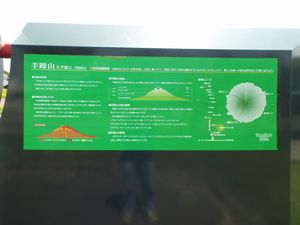 道の駅に設置された羊蹄山関連の標示板